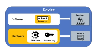 TPM 信息加密原理