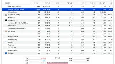 macOS 活动监视器显示 Code Helper (Plugin) 和 chrome_crashpad_handler 长时间占用大量 CPU 资源