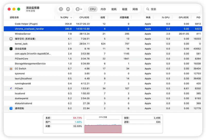 macOS 活动监视器显示 Code Helper (Plugin) 和 chrome_crashpad_handler 长时间占用大量 CPU 资源