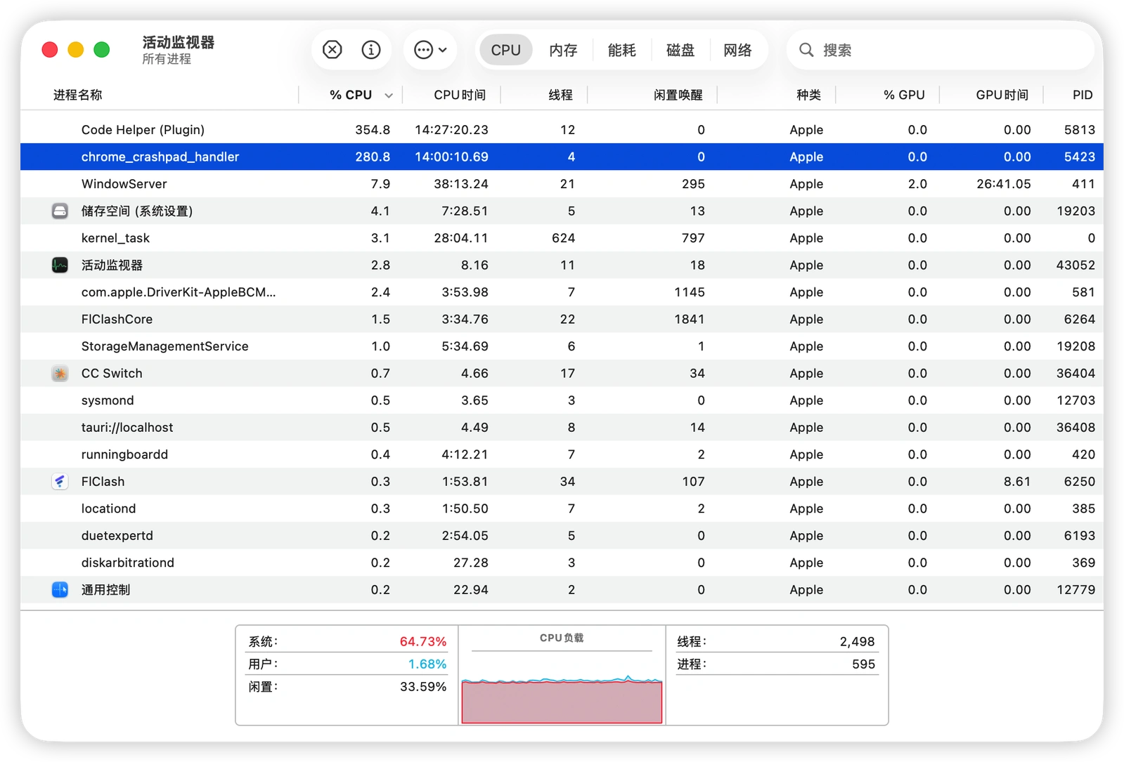 macOS 活动监视器显示 Code Helper (Plugin) 和 chrome_crashpad_handler 长时间占用大量 CPU 资源