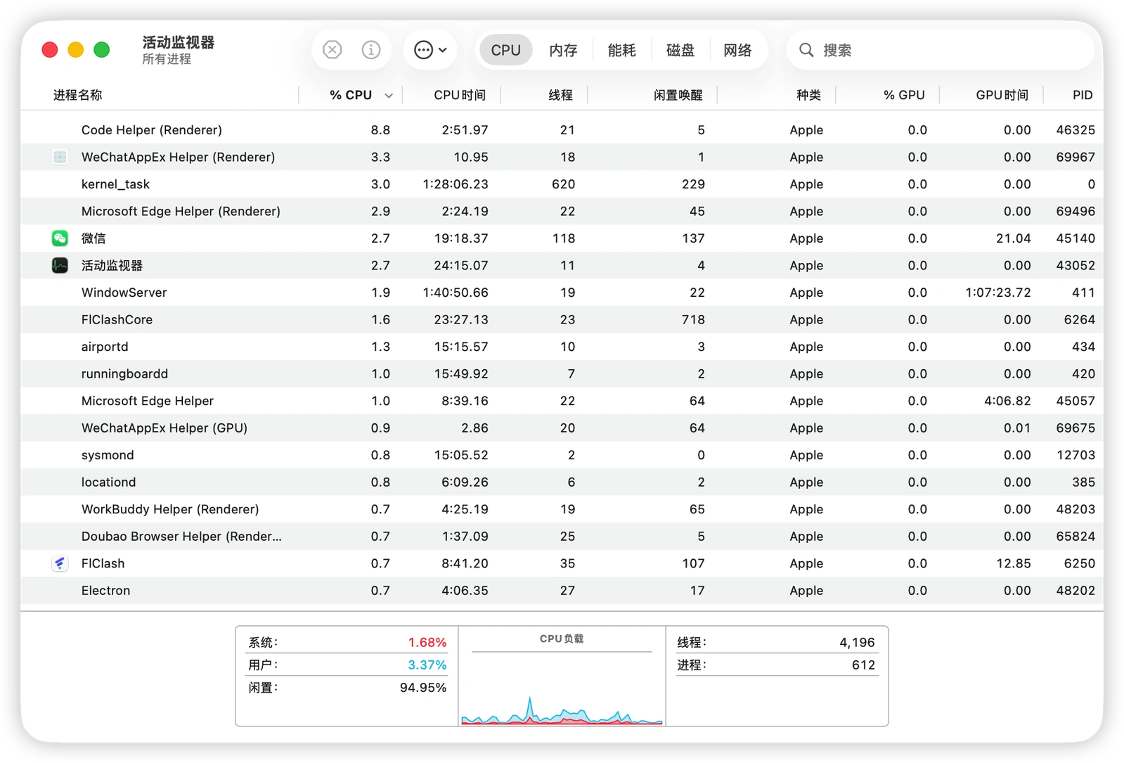 问题解决后的活动监视器截图
