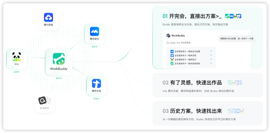 腾讯 Buddy One 跨产品协同
